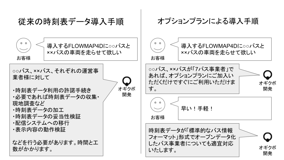 オプションプランの解説